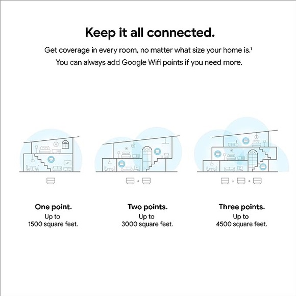 NIOB Google WiFi Mesh WiFi System - WiFi Router - 4500 Sq Ft Coverage - 3 Pack - Picture 3 of 5